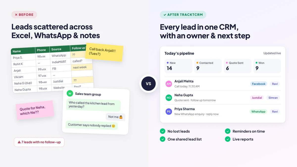 Before and after: scattered leads in Excel and WhatsApp versus one small business CRM