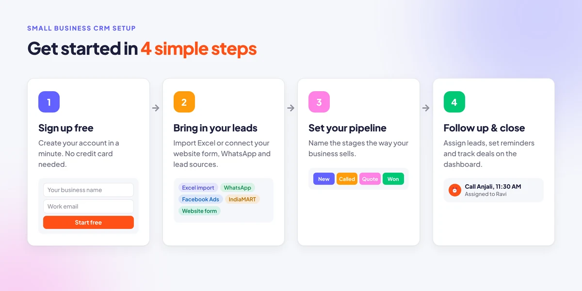 Four steps to set up TracktCRM for a small business: sign up, add leads, set your pipeline, follow up