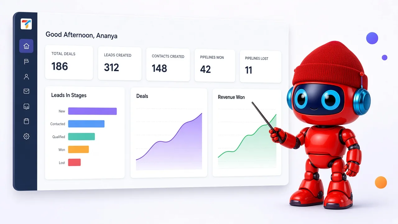 TracktCRM AI assistant presenting the sales dashboard with deal totals, leads in stages, deals and revenue won charts