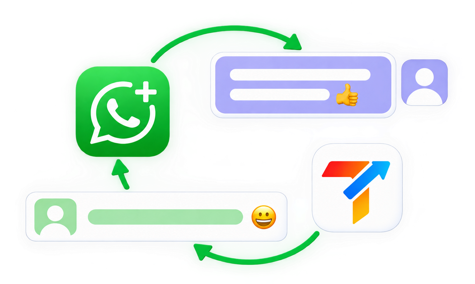 WhatsApp and TracktCRM sync — messages flow both ways into the CRM